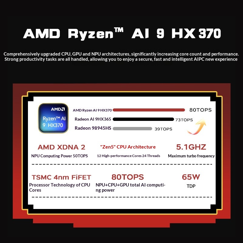 ACEMAGIC X5 Mini PC Retrô AMD  - Retro Gaming Mini Pc avaliação e preço